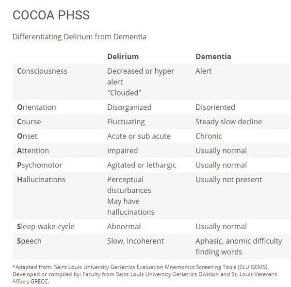 Nurses Rock on PulsedIn | Delirium vs Dementia - Mnemonic COCOA PHSS...